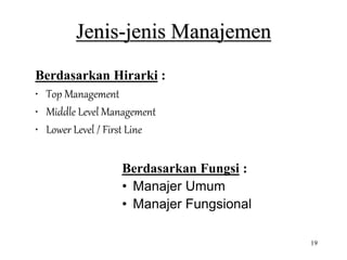19
Jenis-jenis Manajemen
Berdasarkan Hirarki :
• Top Management
• Middle Level Management
• Lower Level / First Line
Berda...