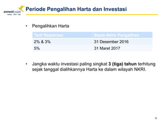 • Pengalihkan Harta
• Jangka waktu investasi paling singkat 3 (tiga) tahun terhitung
sejak tanggal dialihkannya Harta ke dalam wilayah NKRI.
15
Periode Pengalihan Harta dan Investasi
Tarif Repatriasi Batas Akhir Pengalihan
2% & 3% 31 Desember 2016
5% 31 Maret 2017
 