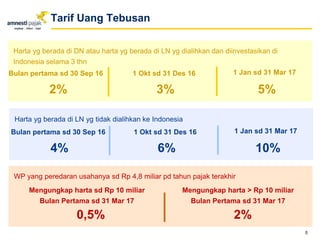 Harta yg berada di DN atau harta yg berada di LN yg dialihkan dan diinvestasikan di
Indonesia selama 3 thn
5
Tarif Uang Tebusan
2% 3% 5%
Bulan pertama sd 30 Sep 16 1 Okt sd 31 Des 16 1 Jan sd 31 Mar 17
Harta yg berada di LN yg tidak dialihkan ke Indonesia
4% 6% 10%
Bulan pertama sd 30 Sep 16 1 Okt sd 31 Des 16 1 Jan sd 31 Mar 17
WP yang peredaran usahanya sd Rp 4,8 miliar pd tahun pajak terakhir
0,5% 2%
Mengungkap harta sd Rp 10 miliar
Bulan Pertama sd 31 Mar 17
Mengungkap harta > Rp 10 miliar
Bulan Pertama sd 31 Mar 17
 