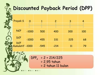 Penganggaran modal | PPTX