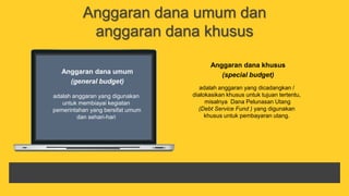 Anggaran dana umum dan
anggaran dana khusus
Anggaran dana khusus
(special budget)
adalah anggaran yang dicadangkan /
dialokasikan khusus untuk tujuan tertentu,
misalnya Dana Pelunasan Utang
(Debt Service Fund ) yang digunakan
khusus untuk pembayaran utang.
Anggaran dana umum
(general budget)
adalah anggaran yang digunakan
untuk membiayai kegiatan
pemerintahan yang bersifat umum
dan sehari-hari
 