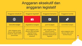 Anggaran eksekutif dan
anggaran legislatif
Anggaran eksekutif
executive budget
yaitu anggaran yang
disusun oleh lembaga
eksekutif, dalam hal ini
pemerintah.
Anggaran legislatif
(legislative budget)
yaitu anggaran yang
disusun oleh lembaga
legislatif tanpa
melibatkan pihak
eksekutif.
Anggaran bersama
(joint budget)
yaitu anggaran yang
disusun secara
bersama-sama antara
lembaga eksekutif dan
legislatif
Anggaran komite
(committee budget)
yaitu anggaran yang
disusun oleh suatu
komite khusus
 