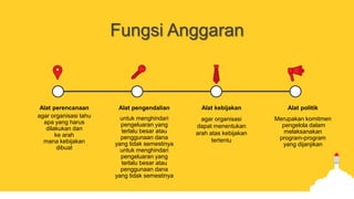 Fungsi Anggaran
agar organisasi tahu
apa yang harus
dilakukan dan
ke arah
mana kebijakan
dibuat
Alat perencanaan
untuk menghindari
pengeluaran yang
terlalu besar atau
penggunaan dana
yang tidak semestinya
untuk menghindari
pengeluaran yang
terlalu besar atau
penggunaan dana
yang tidak semestinya
Alat pengendalian
agar organisasi
dapat menentukan
arah atas kebijakan
tertentu
Alat kebijakan
Merupakan komitmen
pengelola dalam
melaksanakan
program-program
yang dijanjikan
Alat politik
 