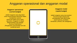 Anggaran operasional dan anggaran modal
Anggaran operasional
(current budget)
adalah anggaran yang digunakan
untuk merencanakan kebutuhan dalam
menjalankan operasi
sehari-hari dalam kurun waktu
satu tahun. Anggaran ini dapat
dikelompokkan juga sebagai
Revenue Expenditure
(Pengeluaran yang bersifat rutin dan
jumlahnya kecil)
Anggaran modal
(capital budget)
adalah anggaran yang menunjukkan
rencana jangka panjang dan
pembelanjaan atas aktiva tetap
seperti gedung, peralatan,
kendaraan, perabot, dan sebagainya.
 