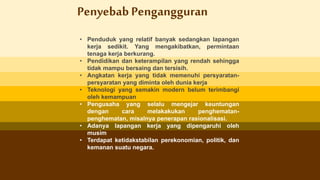 • Penduduk yang relatif banyak sedangkan lapangan
kerja sedikit. Yang mengakibatkan, permintaan
tenaga kerja berkurang.
• Pendidikan dan keterampilan yang rendah sehingga
tidak mampu bersaing dan tersisih.
• Angkatan kerja yang tidak memenuhi persyaratan-
persyaratan yang diminta oleh dunia kerja
• Teknologi yang semakin modern belum terimbangi
oleh kemampuan
• Pengusaha yang selalu mengejar keuntungan
dengan cara melakakukan penghematan-
penghematan, misalnya penerapan rasionalisasi.
• Adanya lapangan kerja yang dipengaruhi oleh
musim
• Terdapat ketidakstabilan perekonomian, politik, dan
kemanan suatu negara.
PenyebabPengangguran
 