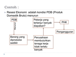 Contoh :
 Resesi Ekonomi adalah kondisi PDB (Produk
Domestik Bruto) menurun
PDB
Menurun
Barang yang
diproduksi
sedikit
Perusahaan
membutuhkan
tenaga kerja
tidak terlalu
banyak
Pekerja yang
terlanjur banyak
diapakan?
PHK
Pengangguran
 