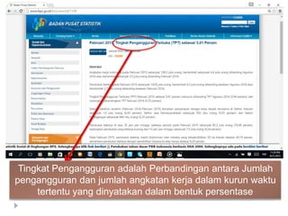 Tingkat Pengangguran adalah Perbandingan antara Jumlah
pengangguran dan jumlah angkatan kerja dalam kurun waktu
tertentu yang dinyatakan dalam bentuk persentase
 