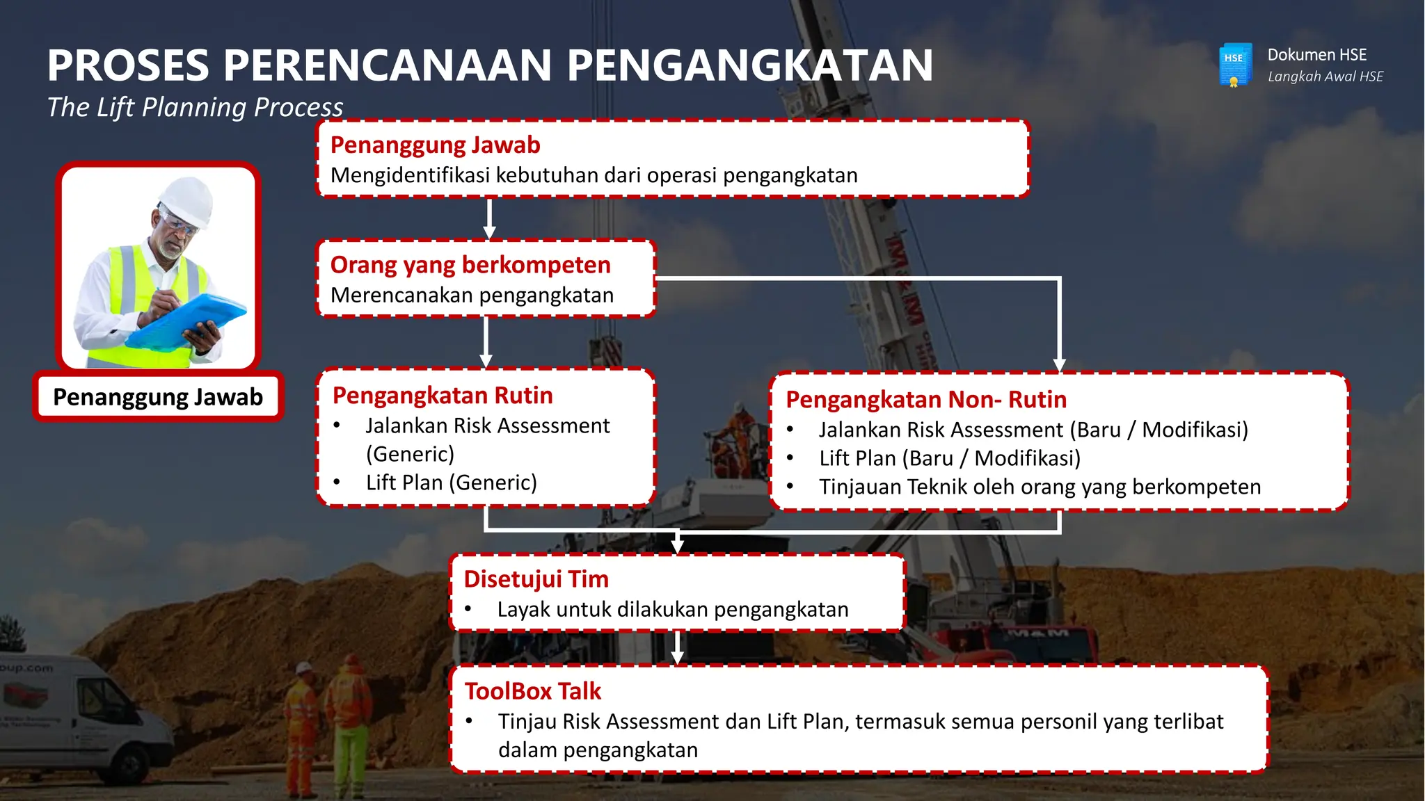 Pengangkatan_dengan_Crane_by_Aiman_M_Jaidi__1694825082.pdf