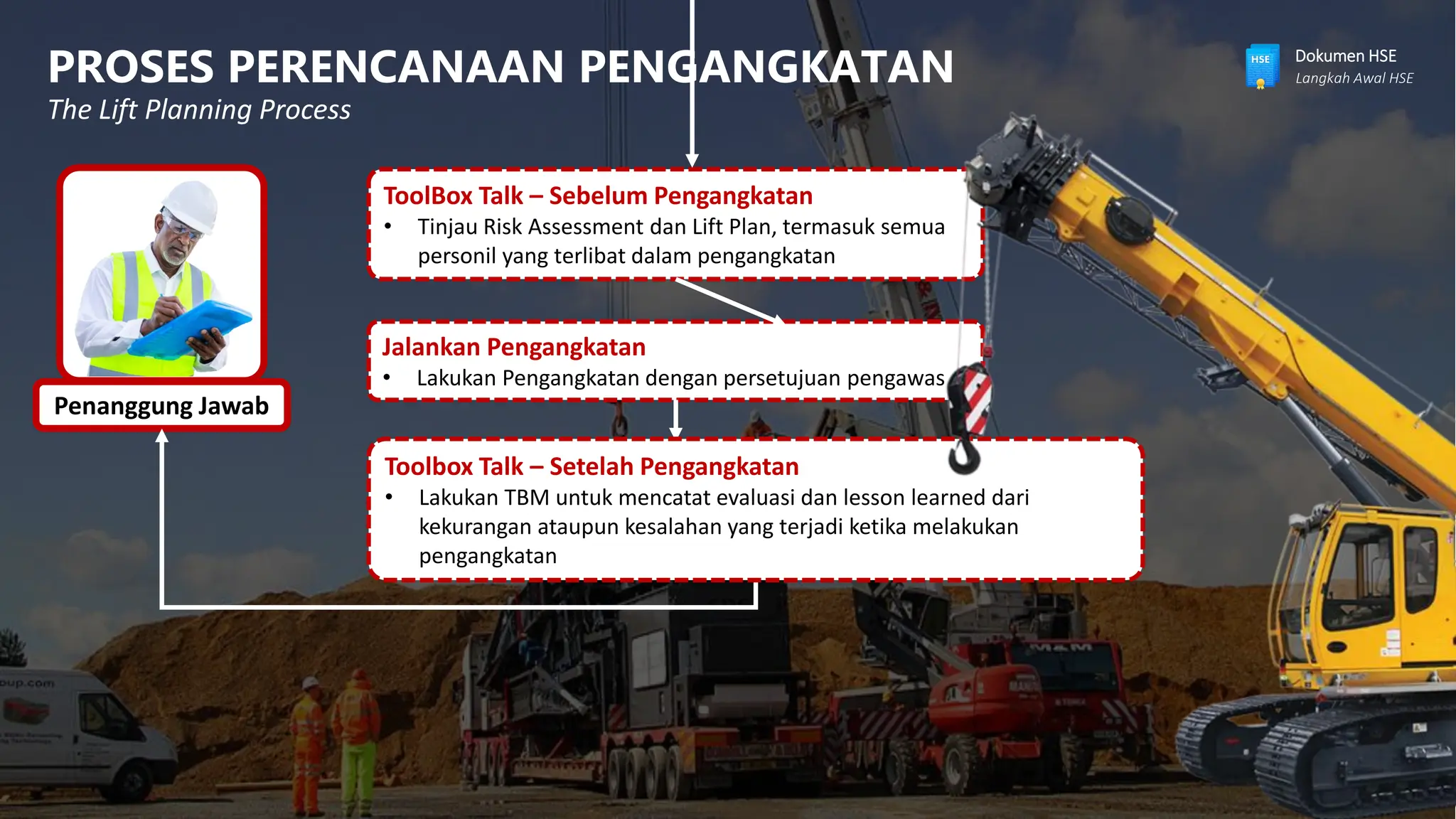 Pengangkatan_dengan_Crane_by_Aiman_M_Jaidi__1694825082.pdf