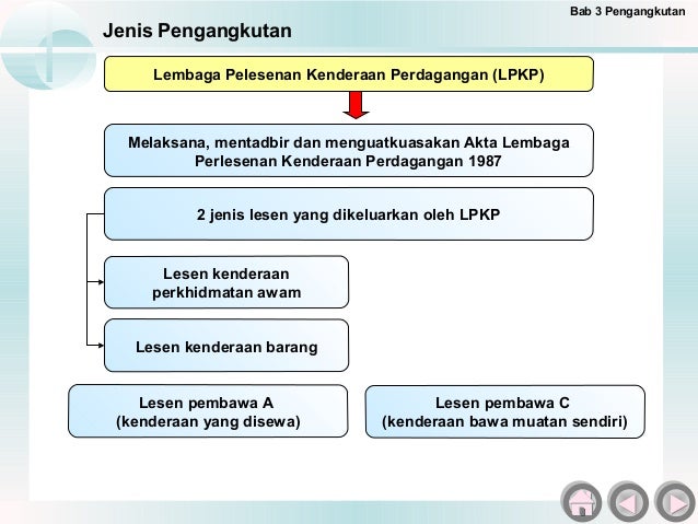 Soalan Berkomputer Jpj - Selangor t