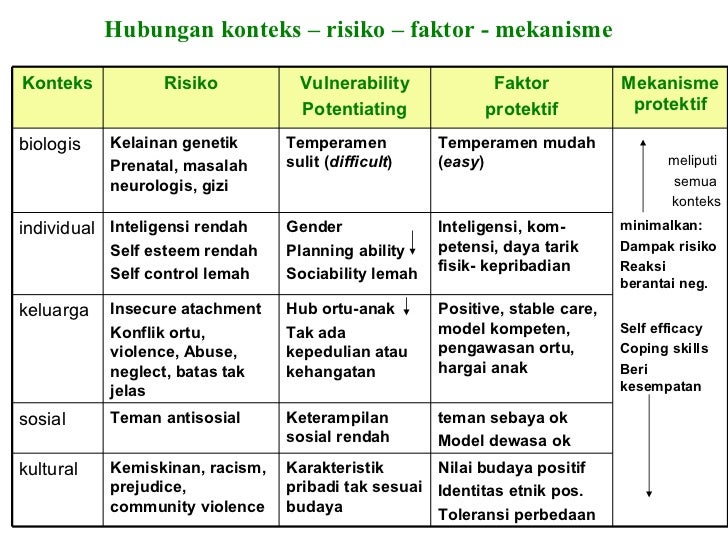 Pengantar Psikopatologi Anak