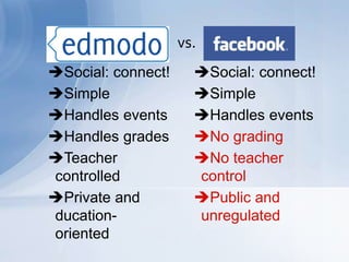 vs.
Social: connect!     Social: connect!
Simple               Simple
Handles events       Handles events
Handles grades       No grading
Teacher              No teacher
controlled            control
Private and          Public and
ducation-             unregulated
oriented
 