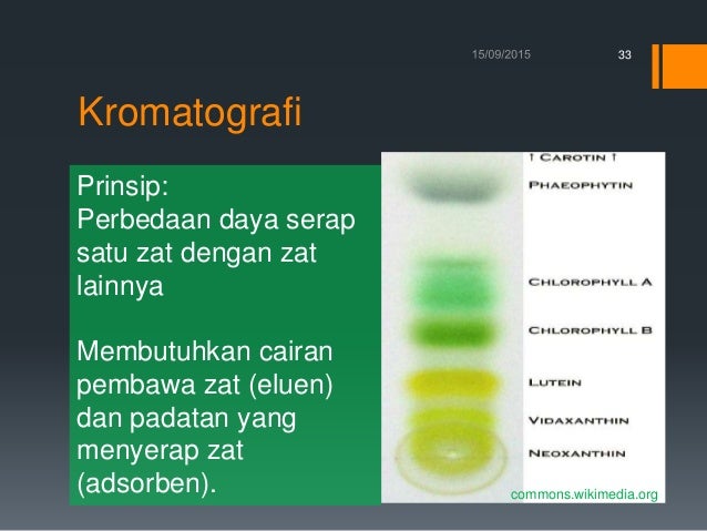 Pengantar Kimia Farmasi Dasar Pengantar Kimia Farmasi Dasar