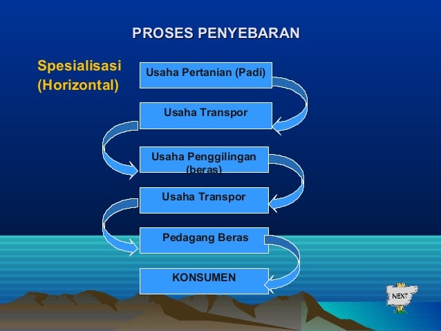 Pengantar Bisnis