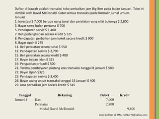 Pengantar Akuntansi 1-3, Soal