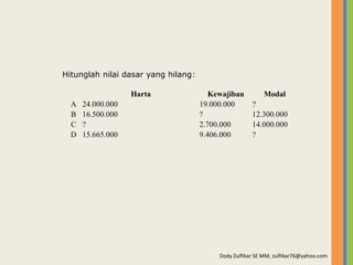 Pengantar Akuntansi 1-3, Soal