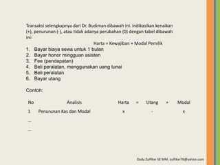 Pengantar Akuntansi 1-3, Soal