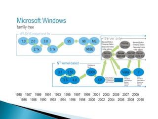 Pengantar aplikasi-komputer1