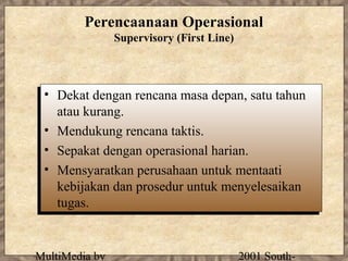 Perencaanaan Operasional
                Supervisory (First Line)




 •• Dekat dengan rencana masa depan, satu tahun
     Dekat dengan rencana masa depan, satu tahun
     atau kurang.
    atau kurang.
 •• Mendukung rencana taktis.
     Mendukung rencana taktis.
 •• Sepakat dengan operasional harian.
     Sepakat dengan operasional harian.
 •• Mensyaratkan perusahaan untuk mentaati
     Mensyaratkan perusahaan untuk mentaati
     kebijakan dan prosedur untuk menyelesaikan
    kebijakan dan prosedur untuk menyelesaikan
     tugas.
    tugas.


MultiMedia by                              2001 South-
 