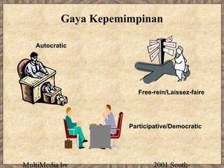 Gaya Kepemimpinan

   Autocratic




                         Free-rein/Laissez-faire




                      Participative/Democratic




MultiMedia by                 2001 South-
 