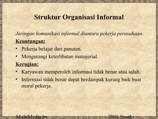 Struktur Organisasi Informal

Jaringan komunikasi informal diantara pekerja perusahaan.
Keuntungan:
• Pekerja belajar dari panutan.
• Mengurangi keterlibatan manajerial.
Kerugian:
• Karyawan memperoleh informasi tidak benar atau salah.
• Informasi tidak benar dapat berdampak kurang baik buat
  moral pekerja.




MultiMedia by                            2001 South-
 