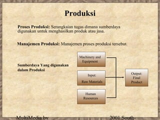Produksi
Proses Produksi: Serangkaian tugas dimana sumberdaya
digunakan untuk menghasilkan produk atau jasa.

Manajemen Produksi: Manajemen proses produksi tersebut.

                               Machinery and
                                Equipment
Sumberdaya Yang digunakan
dalam Produksi
                                    Input:                Output:
                                                           Final
                                Raw Materials             Product


                                  Human
                                 Resources




MultiMedia by                                   2001 South-
 