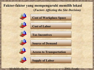 Faktor-faktor yang mempengaruhi memilih lokasi
                   (Factors Affecting the Site Decision)

                   Cost of Workplace Space

                   Cost of Labor

                   Tax Incentives

                   Source of Demand

                   Access to Transportation

                   Supply of Labor

   MultiMedia by                           2001 South-
 