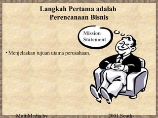 Langkah Pertama adalah
                 Perencanaan Bisnis

                                  Mission
                                  Statement

• Menjelaskan tujuan utama perusahaan.




    MultiMedia by                             2001 South-
 