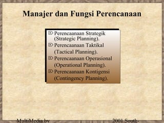 Manajer dan Fungsi Perencanaan

            Perencaanaan Strategik
            Perencaanaan Strategik
             (Strategic Planning).
              (Strategic Planning).
            Perencaanaan Taktikal
            Perencaanaan Taktikal
             (Tactical Planning).
              (Tactical Planning).
            Perencaanaan Operasional
            Perencaanaan Operasional
             (Operational Planning).
              (Operational Planning).
            Perencaanaan Kontigensi
            Perencaanaan Kontigensi
             (Contingency Planning).
              (Contingency Planning).




MultiMedia by                           2001 South-
 