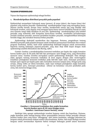 Pengantar Epidemiologi Prof. Bhisma Murti, dr, MPH, MSc, PhD 
9 
Konsumsi sigaret per kapita 
Angka kematian kanker paru pada laki-laki 
Angka kematian kanker paru pada perempuan 
Angka kematian karena kanker paru per 100,000 penduduk, disesuaikan menurut umur 
Konsumsi sigaret per kapita 
Gambar 5 Konsumsi tembakau dan angka kematian karena kanker paru di AS 1900 hingga 2005. 
Sumber: American Cancer Society, 2009 
Tahun 
TUJUAN EPIDEMIOLOGI 
Tujuan dan kegunaan epidemiologi sebagai berikut. 
1. Mendeskripsikan distribusi penyakit pada populasi 
Epidemiologi mempelajari kelompok mana (person), di mana (place), dan kapan (time) dari populasi yang terkena penyakit. Epidemiologi mendeskripsikan siapa yang merupakan kasus, dimana mereka berada, berapa umur mereka, karakteristik umum apa yang dimiliki oleh kelompok tersebut, serta dugaan awal mengapa kasus-kasus muncul demikian banyak di suatu area tertentu tetapi tidak demikian di area lain. Epidemiologi mendeskripsikan pola kolektif penyakit yang terbentuk oleh kumpulan kasus-kasus tersebut, mendeteksi kecenderungan (trends) insidensi penyakit, merunut perubahan karakter penyakit, mengidentifikasi kelompok berisiko tinggi, dan menaksir besarnya beban penyakit. 
Epidemiologi deskriptif memberikan dua kegunaan. Pertama, pengetahuan tentang distribusi penyakit pada populasi berguna untuk membuat perencanaan kesehatan dan evaluasi program kesehatan. Kedua, hasil studi epidemiologi deskriptif berguna untuk merumuskan hipotesis tentang hubungan paparan-penyakit, yang akan diuji lebih lanjut dengan studi epidemiologi analitik (Hennekens dan Buring, 1987). 
Contoh: Gambar 5 mendeskripsikan konsumsi tembakau per kapita dan angka kematian karena kanker paru di AS pada laki-laki dan perempuan 1900 hingga 2005, yang disesuaikan menurut umur. Gambar tersebut merupakan contoh epidemiologi deskriptif. Data ekologis (data agregat) tentang konsumsi tembakau di level negara dengan jelas memeragakan terjadinya peningkatan konsumsi tembakau pada laki-laki sejak 1900, mencapai puncaknya hampir 4500 sigaret per kapita pada 1960, kemudian menurun sampai 2005. Dengan pola yang serupa, selang waktu 30 tahun kemudian, sejak 1930 terdapat peningkatan angka kematian karena kanker paru, mencapai puncaknya sebesar 90 kematian/ 100,000 penduduk pada 2005, lalu menurun hingga 2005. 
Deskripsi data agregat epidemiologis tersebut berguna untuk dua keperluan. Pertama, angka kematian pada masing-masing tahun menunjukkan besarnya beban penyakit (disease burden) kanker paru yang harus “ditanggung” oleh sistem kesehatan, sehingga informasi itu berguna untuk perencanaan alokasi sumber daya kesehatan. Kedua, data studi ekologis tersebut berguna untuk merumuskan hipotesis bahwa terdapat hubungan positif antara konsumsi  