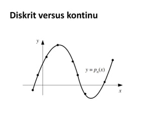 Diskrit versus kontinu
 