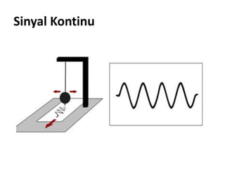Sinyal Kontinu
 