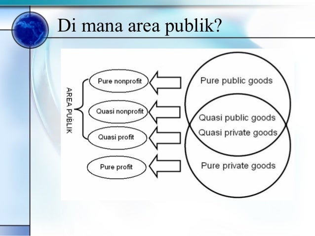 Pengantar organisasi-dan-manajemen2