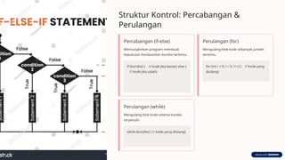 Pengantar-Pemrograman-Dasar-Java materi.pptx