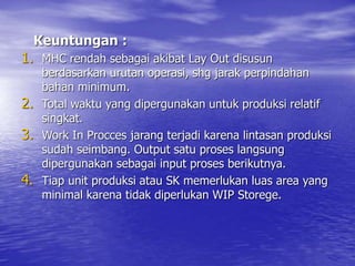 Keuntungan :
1. MHC rendah sebagai akibat Lay Out disusun
berdasarkan urutan operasi, shg jarak perpindahan
bahan minimum.
2. Total waktu yang dipergunakan untuk produksi relatif
singkat.
3. Work In Procces jarang terjadi karena lintasan produksi
sudah seimbang. Output satu proses langsung
dipergunakan sebagai input proses berikutnya.
4. Tiap unit produksi atau SK memerlukan luas area yang
minimal karena tidak diperlukan WIP Storege.
 