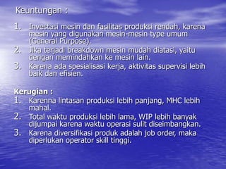 Keuntungan :
1. Investasi mesin dan fasilitas produksi rendah, karena
mesin yang digunakan mesin-mesin type umum
(General Purpose).
2. Jika terjadi breakdown mesin mudah diatasi, yaitu
dengan memindahkan ke mesin lain.
3. Karena ada spesialisasi kerja, aktivitas supervisi lebih
baik dan efisien.
Kerugian :
1. Karenna lintasan produksi lebih panjang, MHC lebih
mahal.
2. Total waktu produksi lebih lama, WIP lebih banyak
dijumpai karena waktu operasi sulit diseimbangkan.
3. Karena diversifikasi produk adalah job order, maka
diperlukan operator skill tinggi.
 