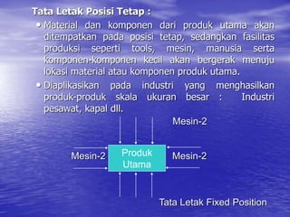 Tata Letak Posisi Tetap :
• Material dan komponen dari produk utama akan
ditempatkan pada posisi tetap, sedangkan fasilitas
produksi seperti tools, mesin, manusia serta
komponen-komponen kecil akan bergerak menuju
lokasi material atau komponen produk utama.
• Diaplikasikan pada industri yang menghasilkan
produk-produk skala ukuran besar : Industri
pesawat, kapal dll.
Mesin-2
Mesin-2 Mesin-2
Tata Letak Fixed Position
Produk
Utama
 