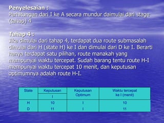 Penyelesaian :
Perhitungan dari I ke A secara mundur daimulai dari stage
(tahap) 4
Tahap 4 :
Jika dimulai dari tahap 4, terdapat dua route submasalah
dimulai dari H (state H) ke I dan dimulai dari D ke I. Berarti
hanya terdapat satu pilihan, route manakah yang
mempunyai waktu tercepat. Sudah barang tentu route H-I
mempunyai waktu tercepat 10 menit, dan keputusan
optimumnya adalah route H-I.
State Keputusan Keputusan
Optimum
Waktu tercepat
ke I (menit)
I
H 10 I 10
D 11 I 11
 
