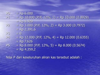 P0 = Rp 6.000
P1 = Rp 10.000 (P/F, 12%, 1) = Rp 10.000 (0.8929)
= Rp 8.929
P2 = Rp 3.000 (P/F, 12%, 2) = Rp 3.000 (0.7972)
= Rp 2.391,6
P3 = 0
P4 = Rp 12.000 (P/F, 12%, 4) = Rp 12.000 (0.6355)
= Rp 7.626
P5 = Rp 8.000 (P/F, 12%, 5) = Rp 8.000 (0.5674)
= Rp 4.359,2
Nilai P dari keseluruhan aliran kas tersebut adalah :
 