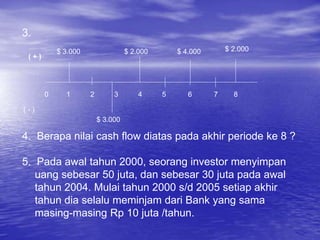 0 1 2 3 4 5 6 7 8
( + )
( - )
$ 3.000
$ 3.000 $ 2.000 $ 4.000 $ 2.000
4. Berapa nilai cash flow diatas pada akhir periode ke 8 ?
5. Pada awal tahun 2000, seorang investor menyimpan
uang sebesar 50 juta, dan sebesar 30 juta pada awal
tahun 2004. Mulai tahun 2000 s/d 2005 setiap akhir
tahun dia selalu meminjam dari Bank yang sama
masing-masing Rp 10 juta /tahun.
3.
 
