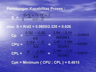 Perhitungan Kapabilitas Proses :
S =
atau S = R/d2 = 0.0605/2.326 = 0.026
Cp = =
CPU = =
CPL = =
Cpk = Minimum { CPU ; CPL } = 0.4615
   
 
1
2
2

 

N
N
X
X
N i
i
S
X
USL
3

S
LSL
X
3

S
LSL
USL
6
 6410
0
06
0
6
35
2
54
2
,
)
,
(
,
,


8205
0
06
0
3
386
2
45
2
,
)
,
(
,
,


4615
0
06
0
3
35
2
386
2
,
)
,
(
,
,


 