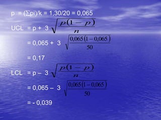 p = (pi)/k = 1,30/20 = 0,065
UCL = p + 3
= 0,065 + 3
= 0,17
LCL = p – 3
= 0,065 – 3
= - 0,039
 
n
p
p 
1
 
50
065
0
1
065
0 ,
, 
 
n
p
p 
1
 
50
065
0
1
065
0 ,
, 
 