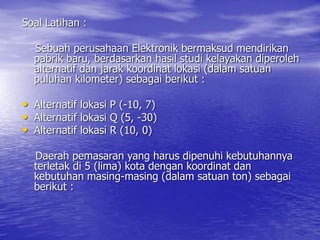 Soal Latihan :
Sebuah perusahaan Elektronik bermaksud mendirikan
pabrik baru, berdasarkan hasil studi kelayakan diperoleh
alternatif dan jarak koordinat lokasi (dalam satuan
puluhan kilometer) sebagai berikut :
• Alternatif lokasi P (-10, 7)
• Alternatif lokasi Q (5, -30)
• Alternatif lokasi R (10, 0)
Daerah pemasaran yang harus dipenuhi kebutuhannya
terletak di 5 (lima) kota dengan koordinat dan
kebutuhan masing-masing (dalam satuan ton) sebagai
berikut :
 
