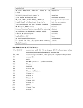 Perangkat lunak fungsi 
MS Word, Word Perfect, Word Star, Chiwriter, PC Tex, 
LATEX 
LOTUS 123, Microsoft Excell, Quattro Pro 
S-Plus, Minitab, Microstat, SAS, SPSS 
MATLAB, MAPLE, MATEMATICA, MATHCAD 
Dbase 2, Dbase 3++, FoxBase, Oracle, Mysql, FoxPro 
Auto Cad, Print Master, Print Shop, Corel Draw, Paintbrush 
MS. Powerpoint, WP Presentation 
Dac easy, Accounting, Platinium, MyJob, PeahTree Accounting 
Microsoft Project, On target, Project Scheduler, Timeline 
Bodywork, PC globe, Enclopedia 
Free Cell, Solitire, Golf 
PC Tools, Norton Utilities, Sideways 
NAV (Norton Anti Virus), CPAV (Central Point Anti Virus), 
McAffe, Untoucable 
Pengolah kata 
SpreadSheet 
Pengolahan Data Statistik 
Pemrograman dalam Matematika 
Basis Data dan Manajemen 
Gambar dan grafik 
Presentasi 
Akuntansi 
Penjadwalan 
Pendidikan 
Game 
Utilities/manfaat 
Antivirus 
PERANGKAT LUNAK SISTEM OPERASI 
1954, 1955, 1960 sistem operasi untuk IBM 701 dan komputer IBM 704, Sistem operasi terbatas 
penggunaannya pada pengolahan data secara sequensial/urut 
1960, 1964 sistem operasi pada main frame, sistem operasi pada komputer mini dengan OS 360 
1969 sistem UNIX 
1970 CP/M 
1980 MS DOS (versi 3.1, 3.2, 3.3) untuk komputer PC 
1985 Windows 1 
1987 IBM OS 2 
1988 Windows 386 
1990 Windows 3.0, Windows 3.1 
1993 Windows 3.3 
1995 Windows 95 
1998 Windows 98 
2000 Windows 2000 
2002 Windows XP 
2005 LINUX 
2006 Windows Vista 
2009 Windows 7 
