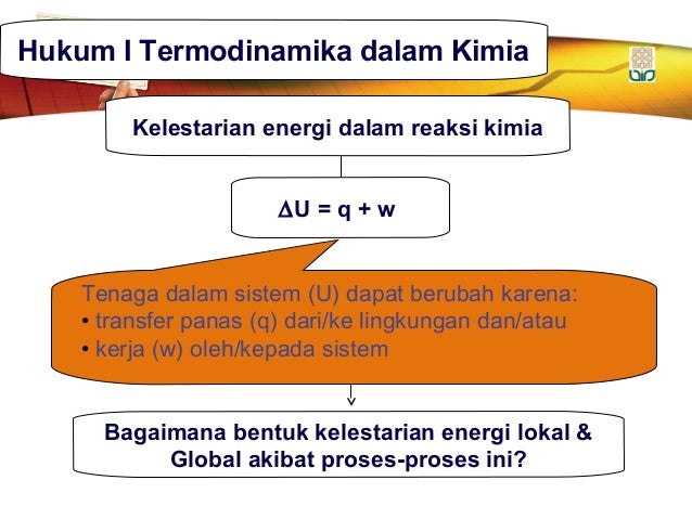 Pengantar termodinamikakimiahk1