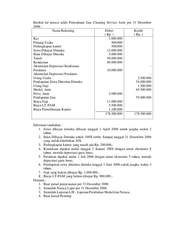Contoh Laporan Keuangan Perusahaan Jasa Event Organizer Kumpulan Contoh Laporan