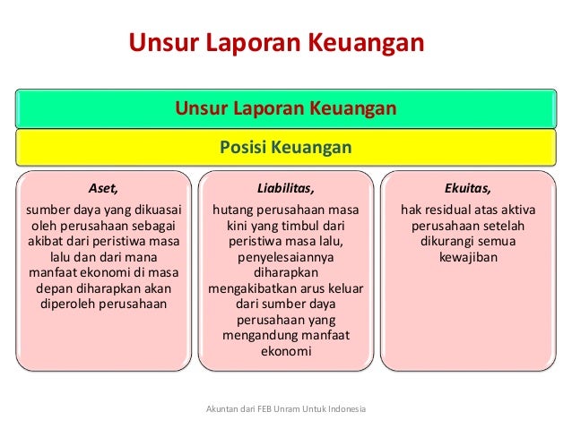 Pengantar Akuntansi Perbankan Pengantar Akuntansi Perbankan