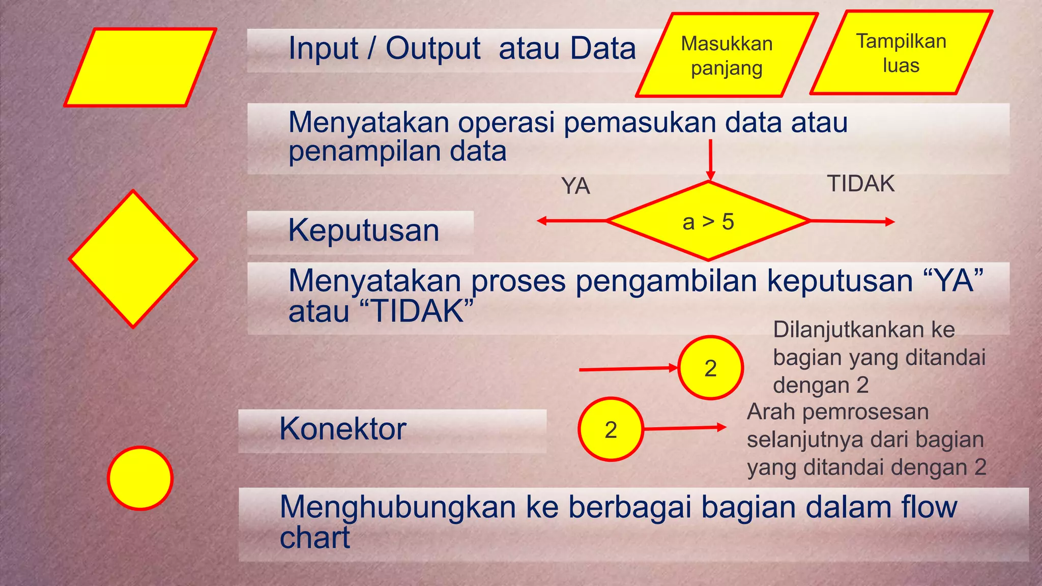 Pengantar algoritma dan pemrograman | PPTX