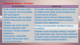 Proses penerjemahan algoritma ke dalam bahasa pemrograman disebut