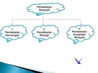 Pendekatan
Geografi

1.
Pendekatan
Keruangan

2.
Pendekatan
Ekologi

3.
Pendekatan
Kompleks
Wilayah

 